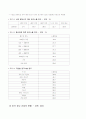 인쇄광고의 표현 방법에 대한 비교연구 - 미국 VS 한국 5페이지