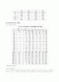 인쇄광고의 표현 방법에 대한 비교연구 - 미국 VS 한국 8페이지