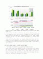 G마켓 사례로 살펴본 온라인마켓플레이스 비지니스의 성공요소에 관한 조사 4페이지