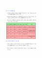 IPTV 정의 13페이지