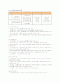 국내 노인복지시설의 현황 및 문제점과 개선방안 6페이지