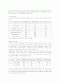 노인주택보장의 필요성과 국내 노인주택정책 개선방안 13페이지