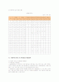 아동복지시설의 현황과 아동복지서비스 문제점 해결방안 13페이지