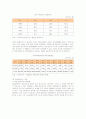 여성장애인의 현황, 실태, 복지정책 문제점과 개선방안 7페이지