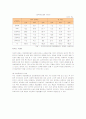 여성장애인의 현황, 실태, 복지정책 문제점과 개선방안 8페이지