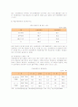 여성장애인의 현황, 실태, 복지정책 문제점과 개선방안 10페이지