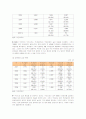 입양의 유형, 방법, 현황과 입양사업 문제점 개선방안 6페이지