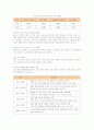 국내외 의료관광의 현황 및 사례와 국내 의료관광 활성화 방안 11페이지