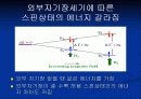 Nuclear Magnetic Resonance(NMR)의 원리 16페이지