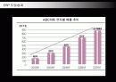 ABC마트의 ERP SYSTEM 구축과 유통전략 34페이지