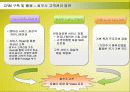 SK텔레콤의 CRM(고객관계관리)구축 성공사례 12페이지