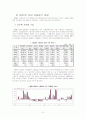 대우건설 기업분석 10페이지