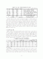 대우건설 기업분석 12페이지