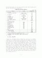 대우건설 기업분석 13페이지