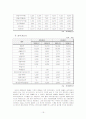 대우건설 기업분석 21페이지