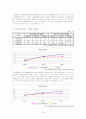 대우건설 기업분석 26페이지