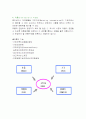 마케팅컨셉과믹스 12페이지