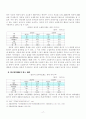 주주총회에서의 전자투표제도에 관한 연구 22페이지