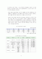 가스정유석유화학 플랜트에 대하여 19페이지