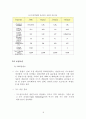 가스정유석유화학 플랜트에 대하여 22페이지