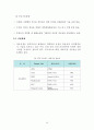 가스정유석유화학 플랜트에 대하여 48페이지