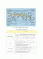 가스정유석유화학 플랜트에 대하여 53페이지