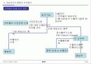 개성공단 물품의 반출입 28페이지