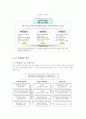 KT의 인재확보 전략과 교육훈련시스템 8페이지