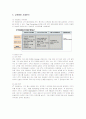 KT의 인재확보 전략과 교육훈련시스템 19페이지