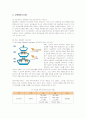 LG화학의 교육훈련시스템과 선택적 복리후생제도 4페이지