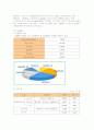 대한항공의 서비스경영 성공사례 3페이지