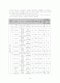 노년기준비교육프로그램 54페이지