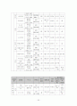 노년기준비교육프로그램 55페이지