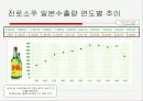 진로소주, 일본 시장 진출 성공 사례(파워포인트 ) 9페이지