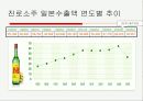 진로소주, 일본 시장 진출 성공 사례(파워포인트 ) 10페이지