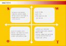미스터도넛의 한국시장진출과 마케팅전략 제안 11페이지