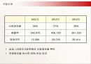 김치냉장고 딤채의 마케팅전략과 성공요인 5페이지