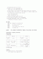 미샤(MISSHA)의 성공원인 분석  3페이지