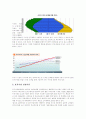 패션 소비트렌드의 분석과 마케팅에의 활용  14페이지