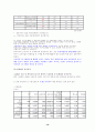 대학생 휴대폰 이용실태 및 만족요인 & 삼성 애니콜의 구매선택요인 및 재구매 현황연구  17페이지