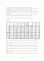 대학생 휴대폰 이용실태 및 만족요인 & 삼성 애니콜의 구매선택요인 및 재구매 현황연구  20페이지