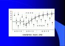 조직변화와 쇄신  11페이지