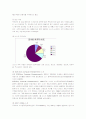 소니(SONY)의 게임기부문 마케팅전략과 성공요인 3페이지