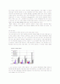 소니(SONY)의 게임기부문 마케팅전략과 성공요인 11페이지