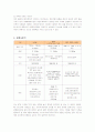 소니(SONY)의 게임기부문 마케팅전략과 성공요인 12페이지