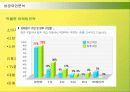 락앤락(Lock&Lock)의 국제마케팅 전략과 성공요인 27페이지