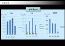 멀티플렉스 CJ CGV 마케팅전략과 성공요인 14페이지