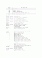 공학윤리-이상적인엔지니어(안철수) 2페이지