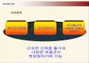 삼성전자 애니콜의 중국시장진출 마케팅전략 21페이지