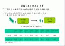 21세기 경제의 특성-디지털시대의 경제적 의미와 우리의 대응 12페이지